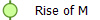  Rise of M